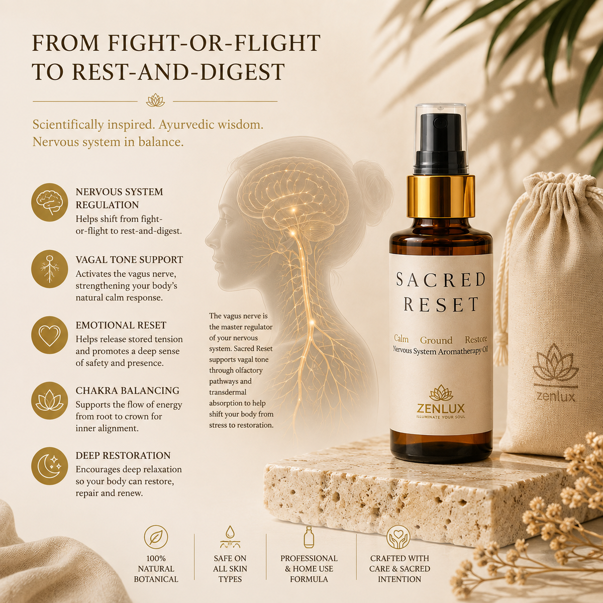 SACRED RESET™  Nervous System Regulation Aromatherapy Oil
